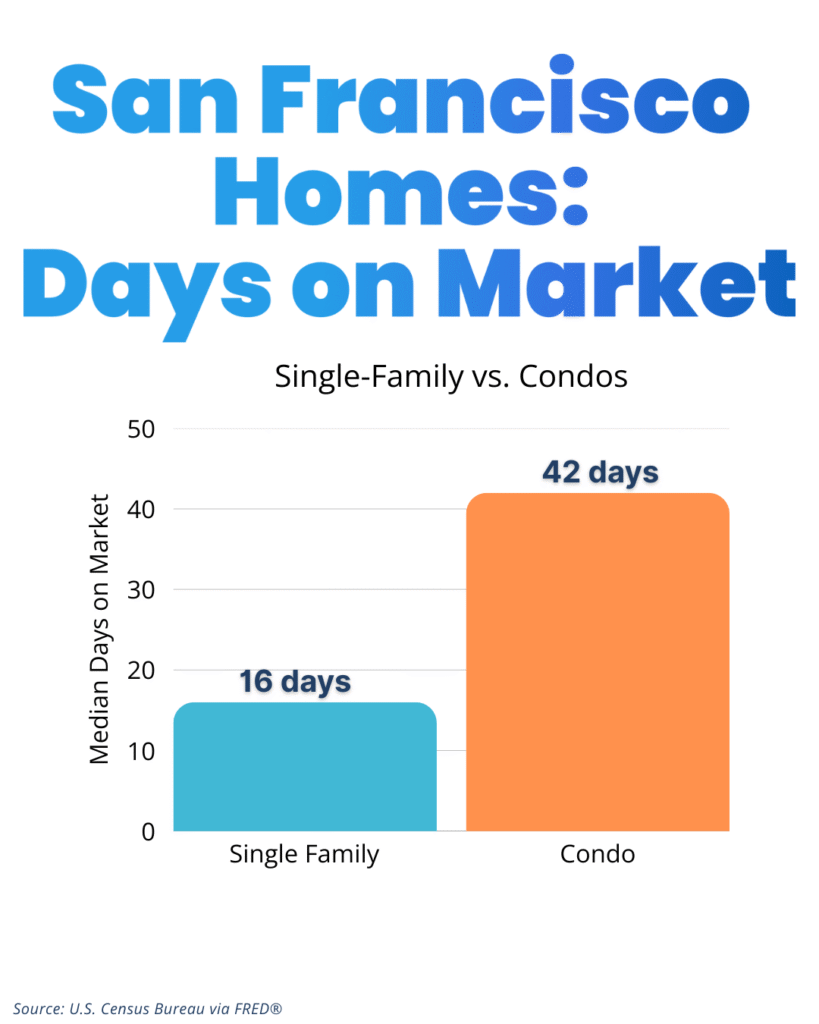 BayArea_ReadyToPost2