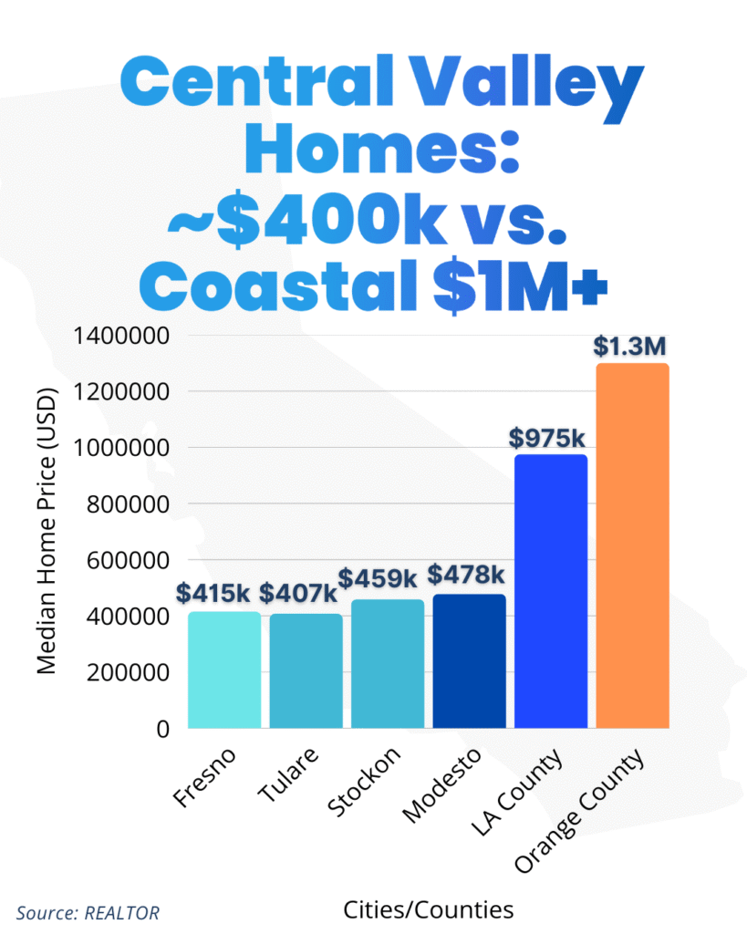 CentralValley_ReadyToPost