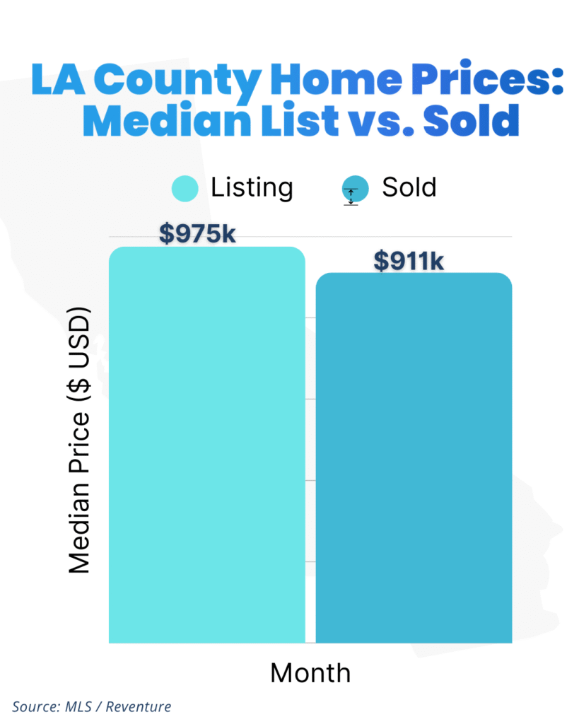 LACounty_ReadyToPost