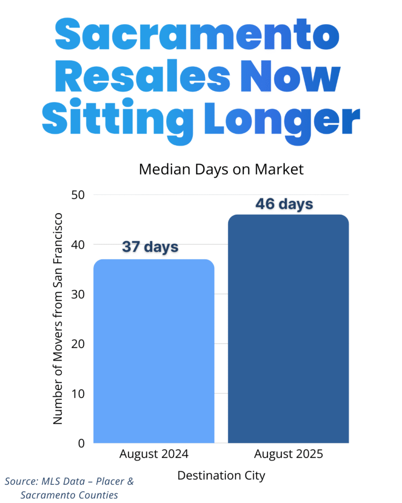 Sacramento_ReadyToPost