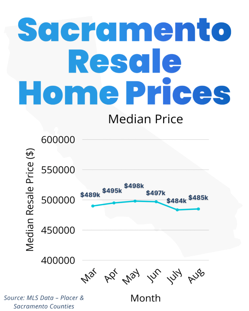 Sacramento_ReadyToPost2