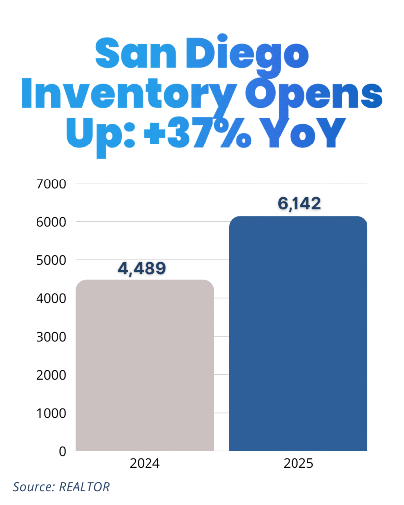 SanDiego_ReadyToPost2